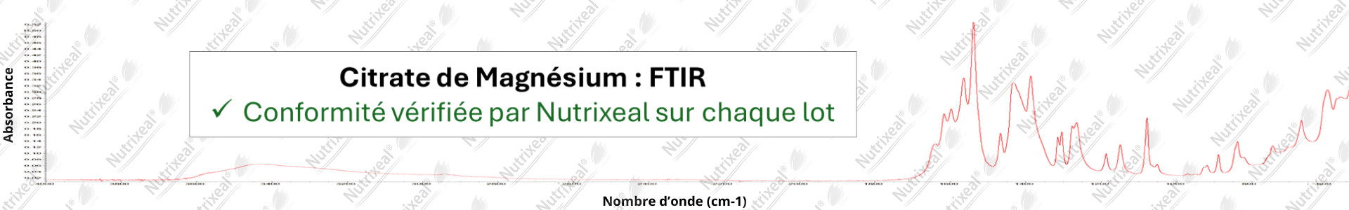 Spectre FTIR du citrate de magnésium